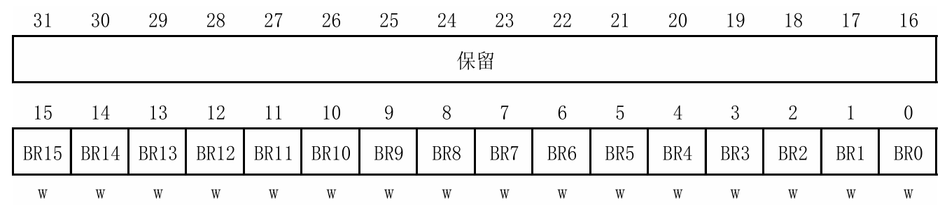 端口位清除寄存器